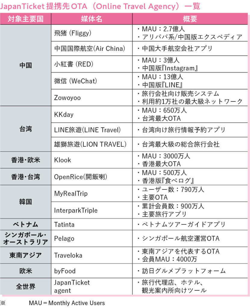 JapanTicket提携先 OTA
